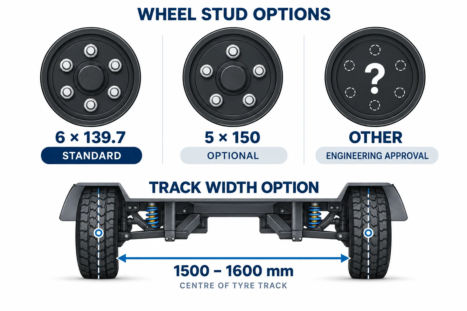Wheel stud and track width options