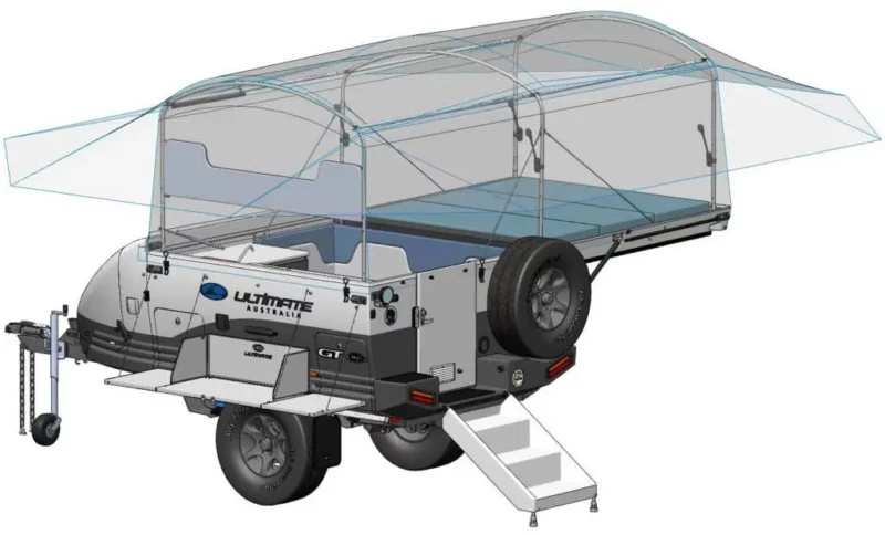 360° awning